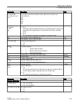 Preview for 709 page of Siemens SINUMERIK 840D sl Operating Manual