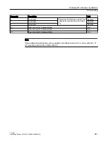 Preview for 881 page of Siemens SINUMERIK 840D sl Operating Manual