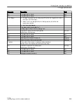 Preview for 883 page of Siemens SINUMERIK 840D sl Operating Manual