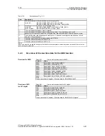 Предварительный просмотр 91 страницы Siemens SINUMERIK 840D Description Of Functions