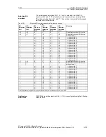 Предварительный просмотр 101 страницы Siemens SINUMERIK 840D Description Of Functions