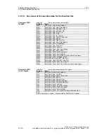 Предварительный просмотр 110 страницы Siemens SINUMERIK 840D Description Of Functions