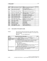 Предварительный просмотр 208 страницы Siemens SINUMERIK 840D Description Of Functions