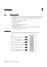 Предварительный просмотр 17 страницы Siemens SINUMERIK 840D Operating Manual