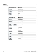 Предварительный просмотр 46 страницы Siemens SINUMERIK 840D Operating Manual