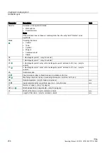 Предварительный просмотр 204 страницы Siemens SINUMERIK 840D Operating Manual