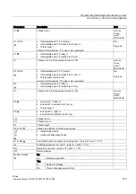 Предварительный просмотр 375 страницы Siemens SINUMERIK 840D Operating Manual