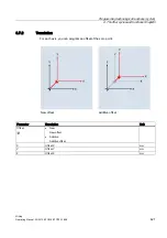 Предварительный просмотр 421 страницы Siemens SINUMERIK 840D Operating Manual