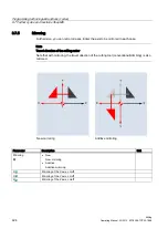 Предварительный просмотр 424 страницы Siemens SINUMERIK 840D Operating Manual