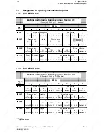 Preview for 75 page of Siemens SINUMERIK 880 GA2 Planning Manual