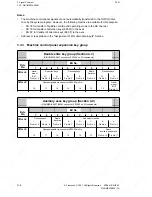 Preview for 76 page of Siemens SINUMERIK 880 GA2 Planning Manual