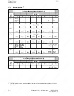 Preview for 78 page of Siemens SINUMERIK 880 GA2 Planning Manual