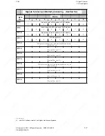 Preview for 79 page of Siemens SINUMERIK 880 GA2 Planning Manual