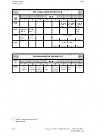 Preview for 80 page of Siemens SINUMERIK 880 GA2 Planning Manual