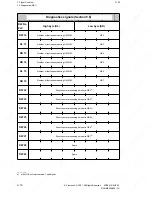 Preview for 82 page of Siemens SINUMERIK 880 GA2 Planning Manual