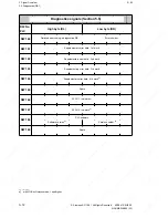 Preview for 84 page of Siemens SINUMERIK 880 GA2 Planning Manual