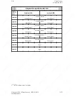 Preview for 85 page of Siemens SINUMERIK 880 GA2 Planning Manual