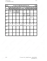 Preview for 88 page of Siemens SINUMERIK 880 GA2 Planning Manual