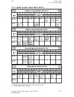 Preview for 91 page of Siemens SINUMERIK 880 GA2 Planning Manual