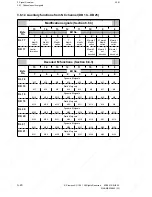 Preview for 92 page of Siemens SINUMERIK 880 GA2 Planning Manual