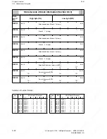 Preview for 94 page of Siemens SINUMERIK 880 GA2 Planning Manual