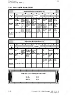 Preview for 98 page of Siemens SINUMERIK 880 GA2 Planning Manual