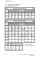 Preview for 100 page of Siemens SINUMERIK 880 GA2 Planning Manual