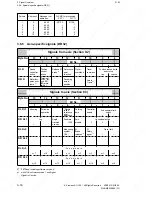 Preview for 102 page of Siemens SINUMERIK 880 GA2 Planning Manual