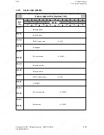 Preview for 111 page of Siemens SINUMERIK 880 GA2 Planning Manual