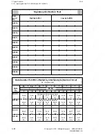 Preview for 116 page of Siemens SINUMERIK 880 GA2 Planning Manual