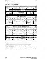 Preview for 120 page of Siemens SINUMERIK 880 GA2 Planning Manual