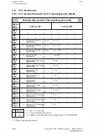 Preview for 126 page of Siemens SINUMERIK 880 GA2 Planning Manual