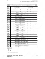 Preview for 127 page of Siemens SINUMERIK 880 GA2 Planning Manual