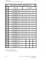 Preview for 132 page of Siemens SINUMERIK 880 GA2 Planning Manual