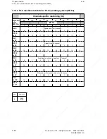 Preview for 136 page of Siemens SINUMERIK 880 GA2 Planning Manual