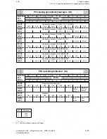 Preview for 139 page of Siemens SINUMERIK 880 GA2 Planning Manual