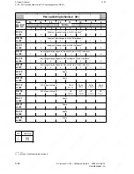 Preview for 140 page of Siemens SINUMERIK 880 GA2 Planning Manual