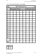 Preview for 145 page of Siemens SINUMERIK 880 GA2 Planning Manual