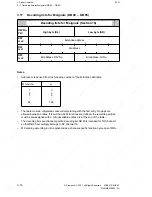 Preview for 148 page of Siemens SINUMERIK 880 GA2 Planning Manual