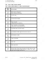 Preview for 385 page of Siemens SINUMERIK 880 GA2 Planning Manual