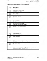 Preview for 386 page of Siemens SINUMERIK 880 GA2 Planning Manual