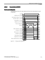 Preview for 179 page of Siemens SINUMERIK MC Commissioning Manual