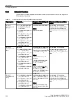 Preview for 330 page of Siemens SINUMERIK MC Commissioning Manual