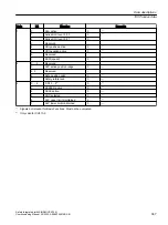 Preview for 367 page of Siemens SINUMERIK MC Commissioning Manual