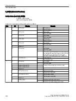 Preview for 368 page of Siemens SINUMERIK MC Commissioning Manual