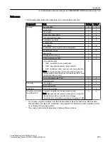 Preview for 395 page of Siemens SINUMERIK MC Commissioning Manual