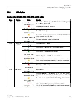 Предварительный просмотр 27 страницы Siemens SINUMERIK MCU1720 Equipment Manual