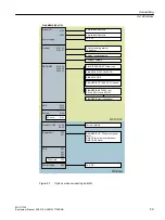 Предварительный просмотр 59 страницы Siemens SINUMERIK MCU1720 Equipment Manual