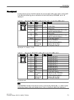 Предварительный просмотр 73 страницы Siemens SINUMERIK MCU1720 Equipment Manual