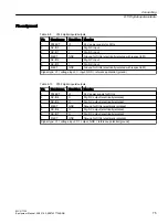 Предварительный просмотр 75 страницы Siemens SINUMERIK MCU1720 Equipment Manual